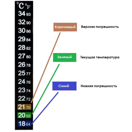 Термометр ЖК самоклеющийся для контроля процесса брожения в Черкесске