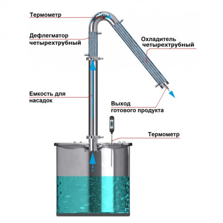 Alcohol mashine "Universal" 20/300 / t KLAMP 1.5 inches under the heating element в Черкесске