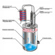 Double distillation apparatus 20/35/t with CLAMP 1,5 inches в Черкесске